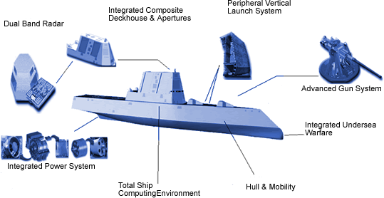 Features of the Zumwalt-class destroyer