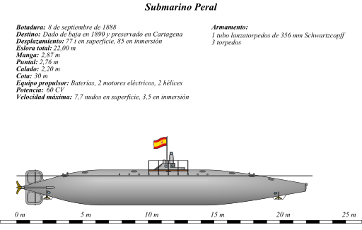 Profile of the Peral.Photo Erlenmeyer CC BY-SA 4.0