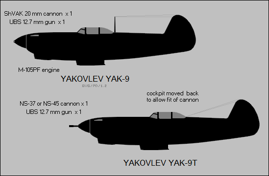 Yak-9T silhouette compared to an early variant