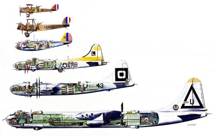 Development of the Bomber from the DeHavilland DH-4 to the Convair B-36