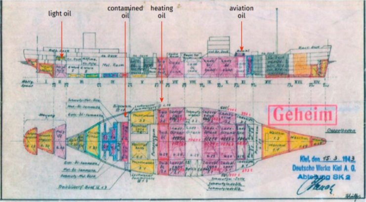 T/S FRANKEN – could have about one thousand tonnes of other petroleum products in its tanks (source: historical plans, own description) – MARE Foundation