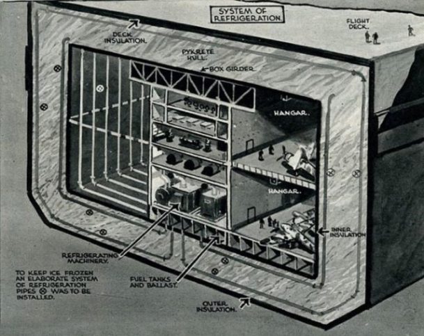 The Insane Idea to Create an Aircraft Carrier Out of Ice | War History ...