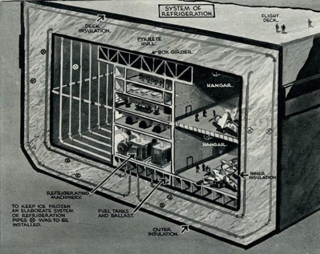 Detailed diagram of pykrete hull and refrigeration ducts for proposed ship