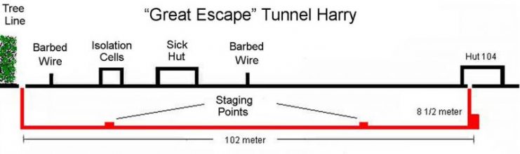 Diagram of Harry tunnel of Great Escape.Photo: Dagoos CC BY-SA 2.5
