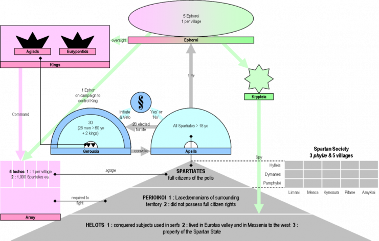 The Spartan social hierarchy. Photo: Putinovac / CC BY 3.0