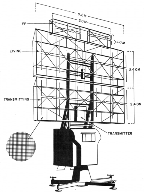 An illustration of a German World War II Limber Freya Radar from TM E 11-219 “Directory of German Radar Equipment”.