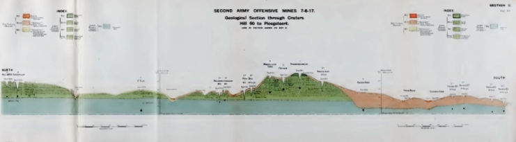 Geological sections of the Messines Ridge mine craters, 1917