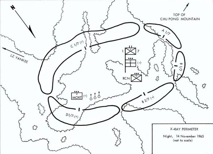 X-Ray perimeter, night of November 14