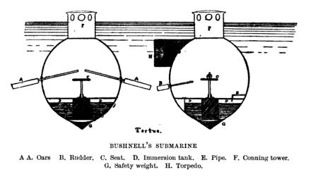 A diagram showing the front and rear of Turtle