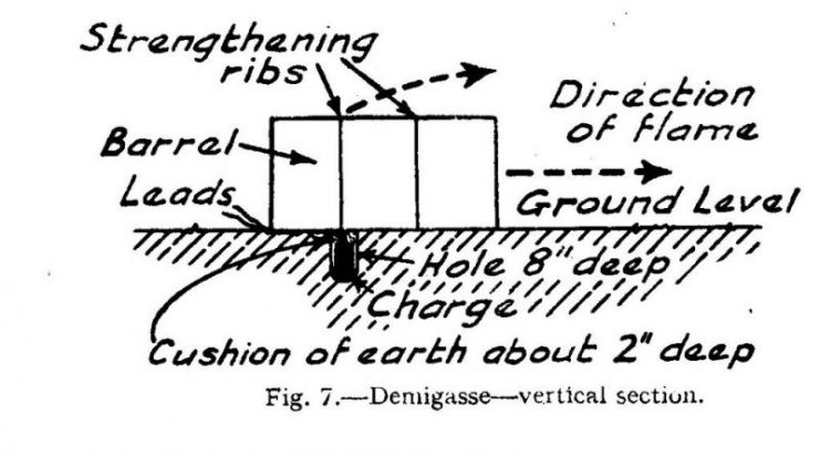 Demigasse installation diagram.