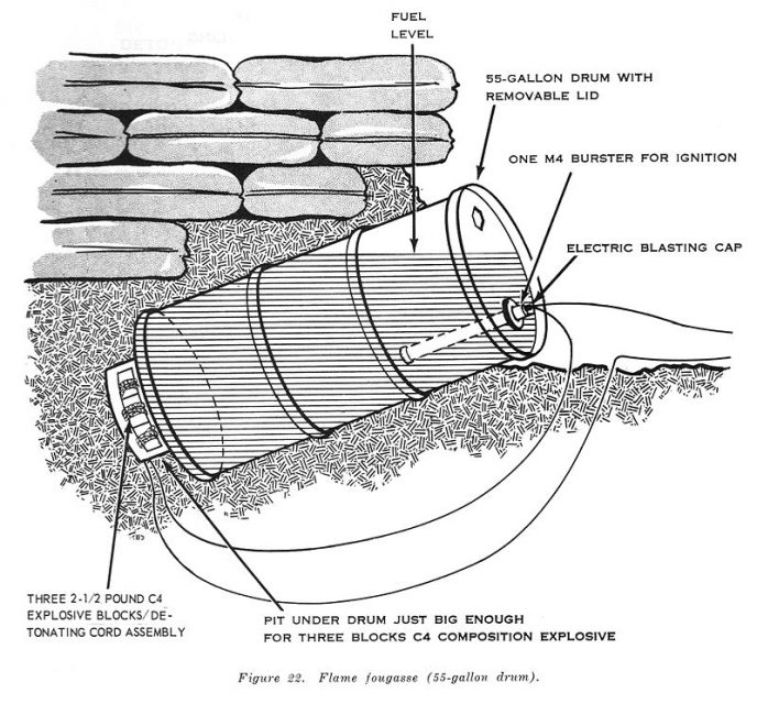 Diagram of a flame fougasse made with a 55-gallon drum as a battlefield expedient, 1967.