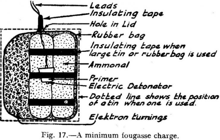 Fougasse charge diagram.