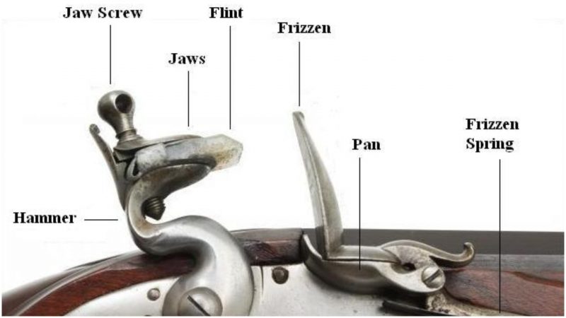 Flintlock Mechanism