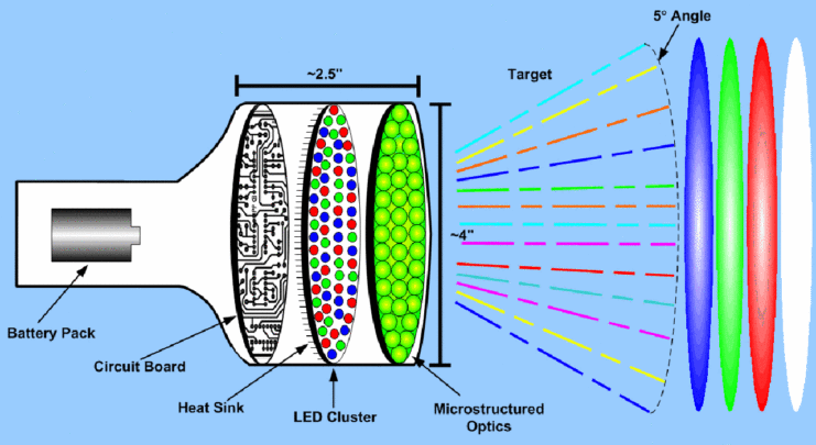 A cross section of the inner workings of a ‘Sick Stick’ device.