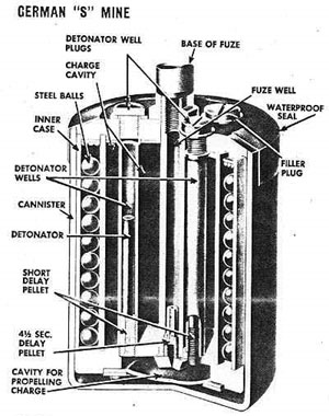 Bouncing Betty mine body