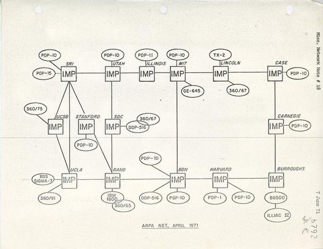 Advanced Research Projects Agency Network (ARPANET) diagram