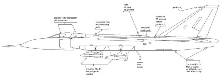 Profile drawing of Avro Arrow, with key external parts highlighted.