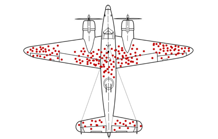 Illustration of hypothetical damage pattern on a WW2 bomber. Based on a not-illustrated report by Abraham Wald (1943), picture concept by Cameron Moll (2005, claimed on Twitter and credited by Mother Jones), new version by McGeddon based on a Lockheed PV-1 Ventura drawing (2016), vector file by Martin Grandjean (2021).