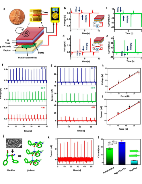 A figure from the Nature Communications paper shows the affordances of their new material.