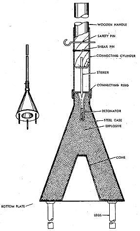 Lunge Mine Schematic