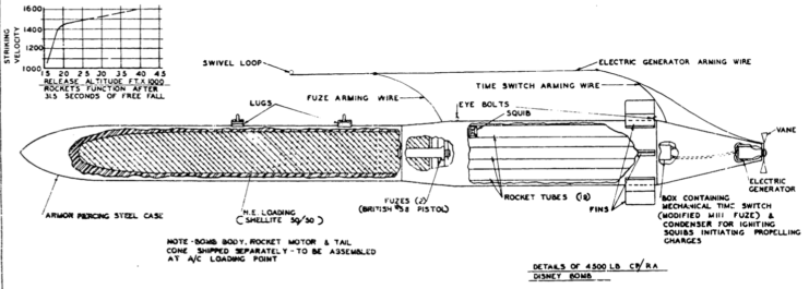 Disney Bomb Diagram