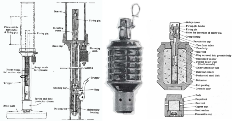 Japanese Knee Mortar Types