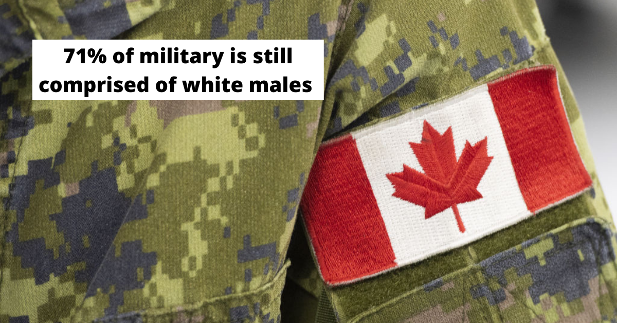 Canadian Army to Prepare New Ethos and Dress Code as Recruitment Continues to Fall War History