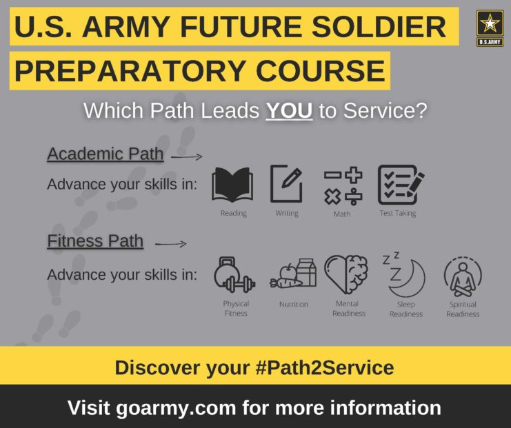 Diagram featuring the components of the Future Soldier Preparatory Course