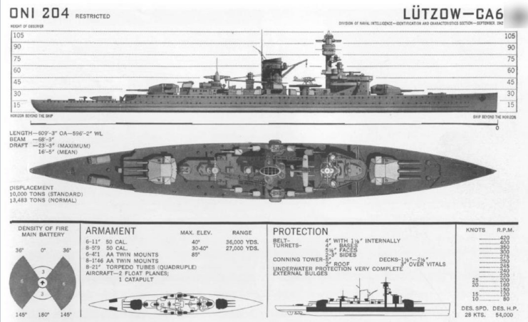 Diagram of Lützow