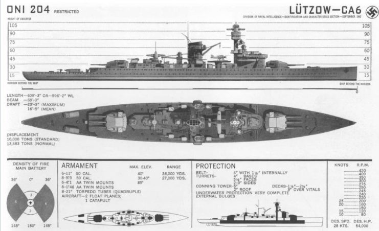 Sheet of paper featuring the layout of the Lützow