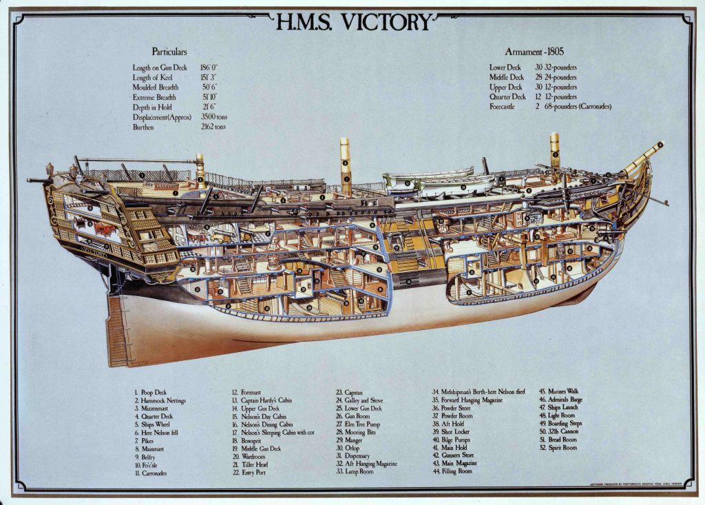 HMS Victory The World's Oldest Warship Still In Commission War History Online