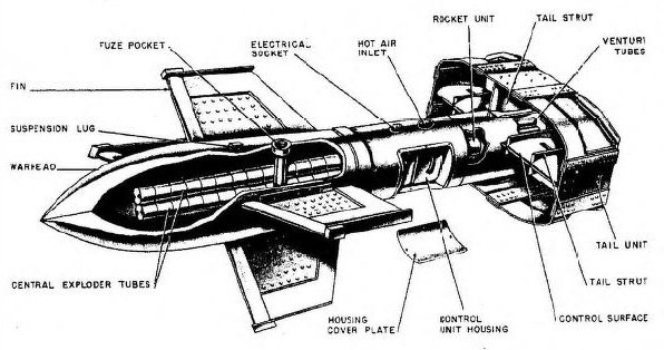 Blueprint for the Fritz X