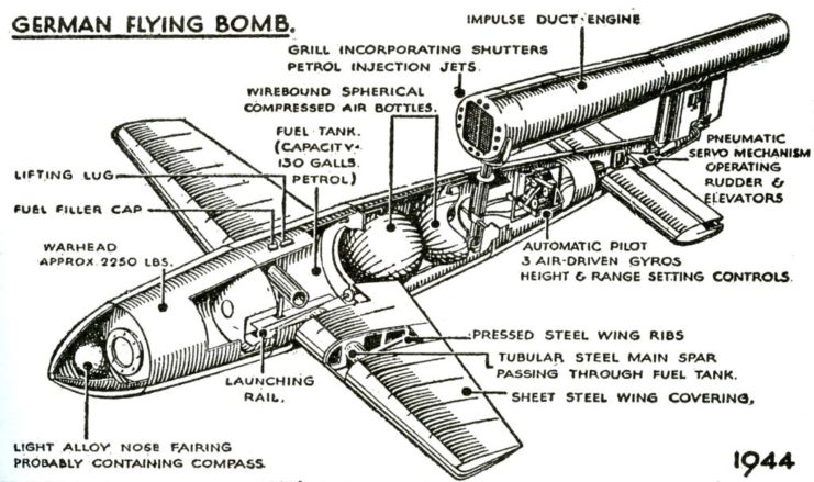 Diagram showing the internal workings of a V-1 "buzz bomb"