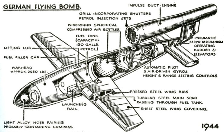 The German V-1 'Buzz Bomb' Was Developed to Terrorize the British Public