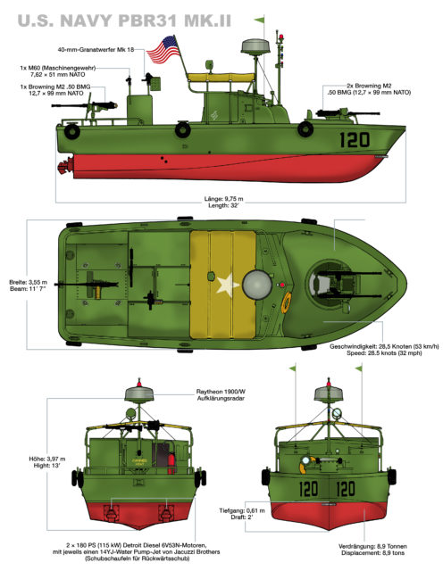 Diagram showing the layout of the Patrol Boat, River (PBR) Mk II