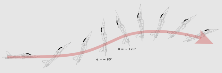 Diagram showing the steps of the Cobra Maneuver