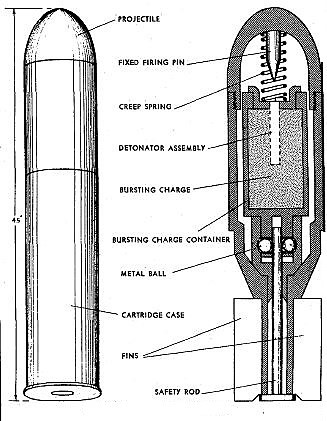 Illustration of the Wurfgranate Patrone 326