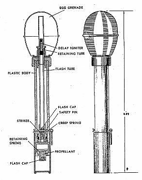 Illustration of the Wurfköroper 361