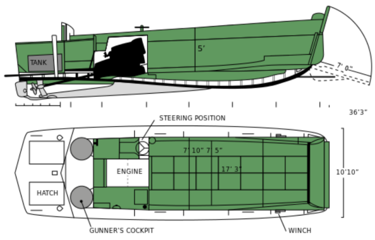 Diagram showing the design of the Higgins boat